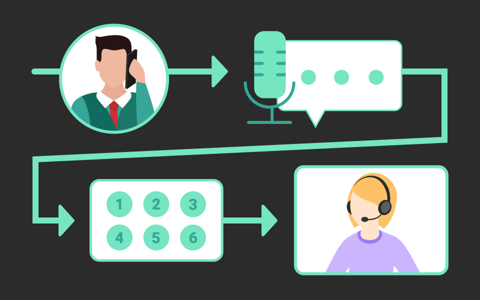 What is IVR (Interactive Voice Response) and How Does it Work?